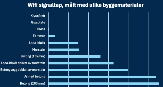 Signal-tap-byggematerialer.png